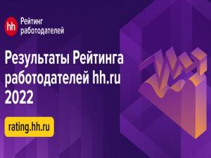 22 компании Ростовской области названы лучшими работодателями России