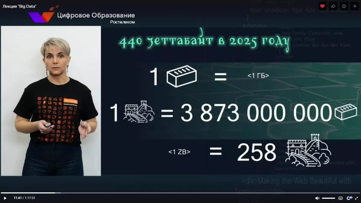 Полезные знания: «Ростелеком» подвел итоги третьего сезона онлайн-курса  «Цифровое образование» » DonDay - новости Ростова-на-Дону. Происшествия,  события, новости бизнеса, политики, культуры и спорта.