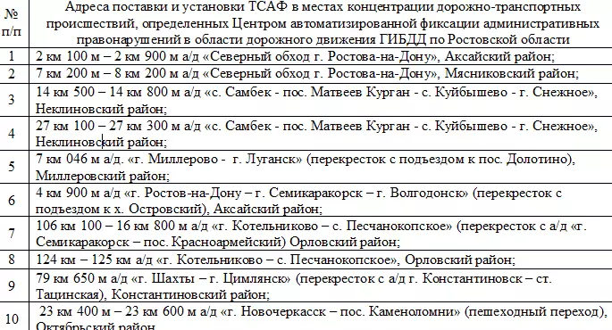 В Ростовской области появятся 20 новых камер видеофиксации нарушений ПДД