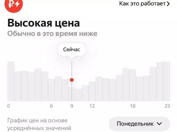 В Ростове из-за ливня такси взвинтили цены в три раза