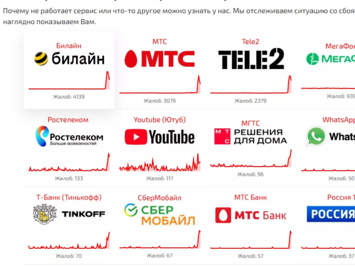 Жители Ростовской области сообщают о сбое у операторов связи