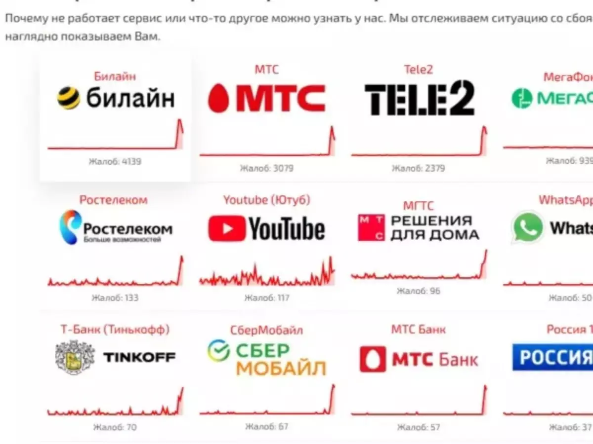 Ростовская область лидирует по количеству жалоб на сбои в работе интернета