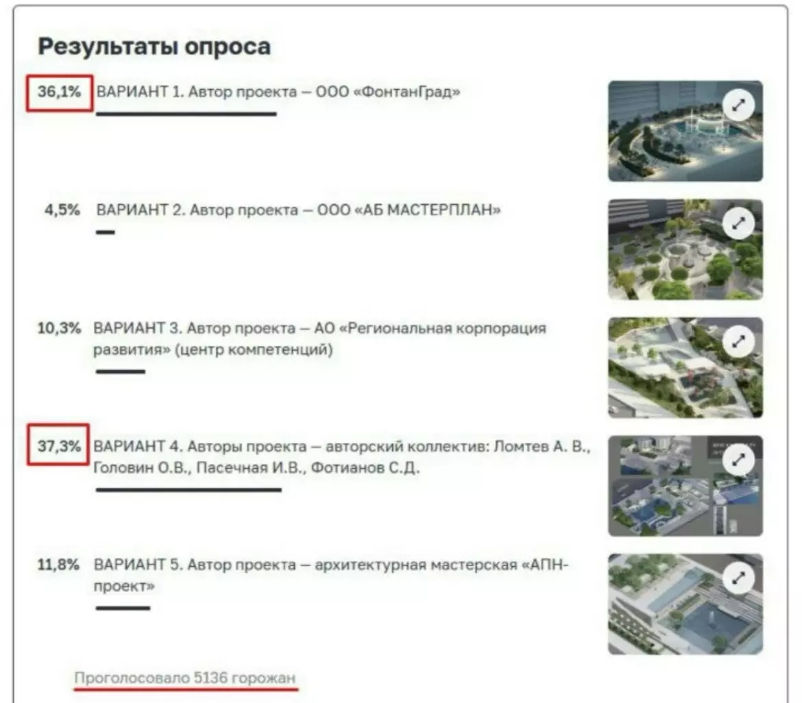 Преемственность истории: ростовчане выбрали фонтан на площади Ленина