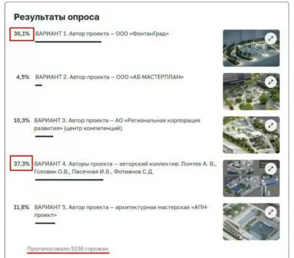 Преемственность истории: ростовчане выбрали фонтан на площади Ленина