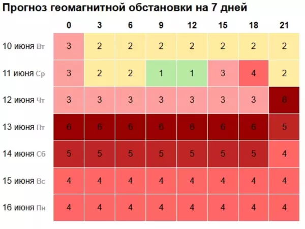 На длинных выходных Ростовскую область накроет сильная магнитная буря