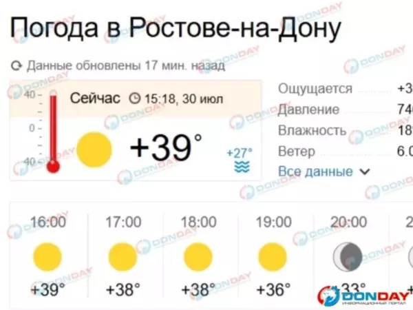 Фото к материалу: В Ростове из-за жары побит температурный рекорд 65-летней давности