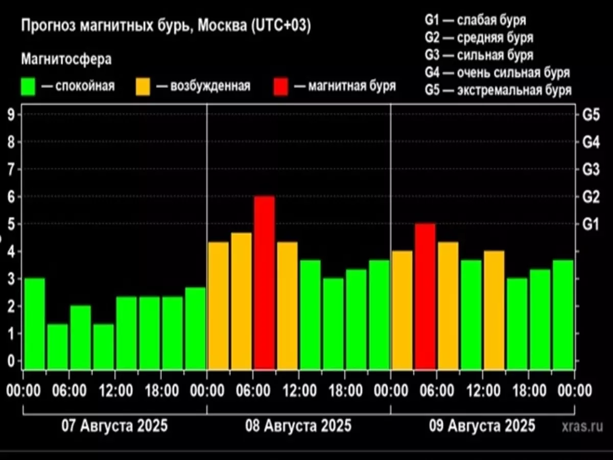 На Ростовскую область снова обрушатся мощные магнитные бури