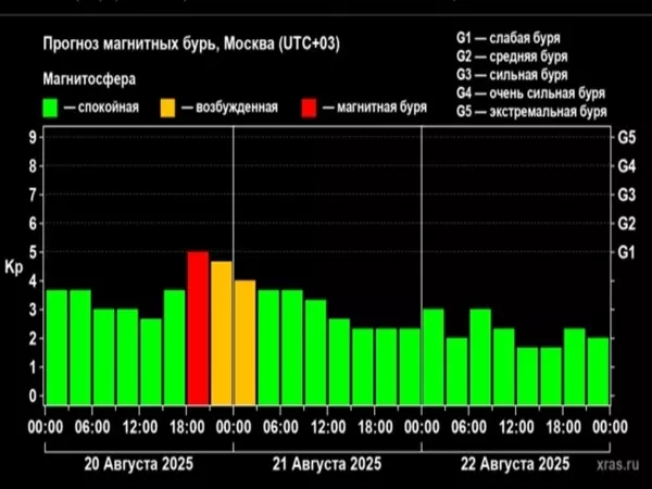 Фото к материалу: На Ростовскую область обрушились мощные магнитные бури