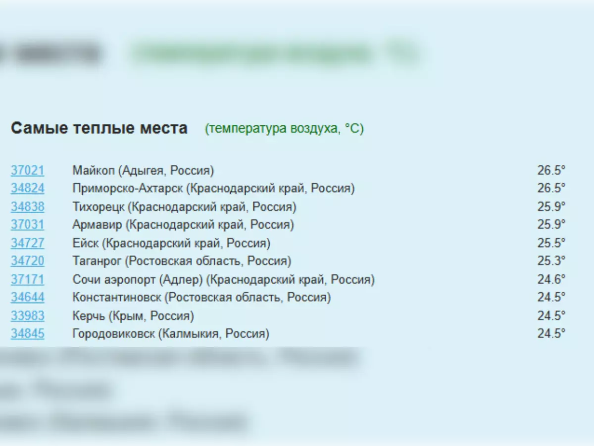 Ростовская область вошла в число самых теплых регионов России