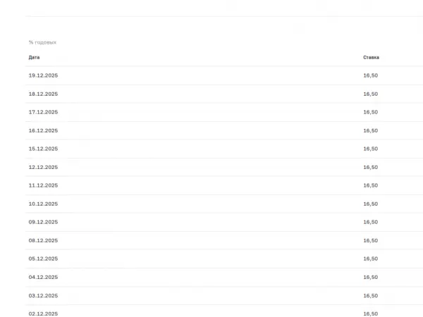 Фото к материалу: ЦБ снизил ключевую ставку до 16%: как это отразится на жителях Ростовской области