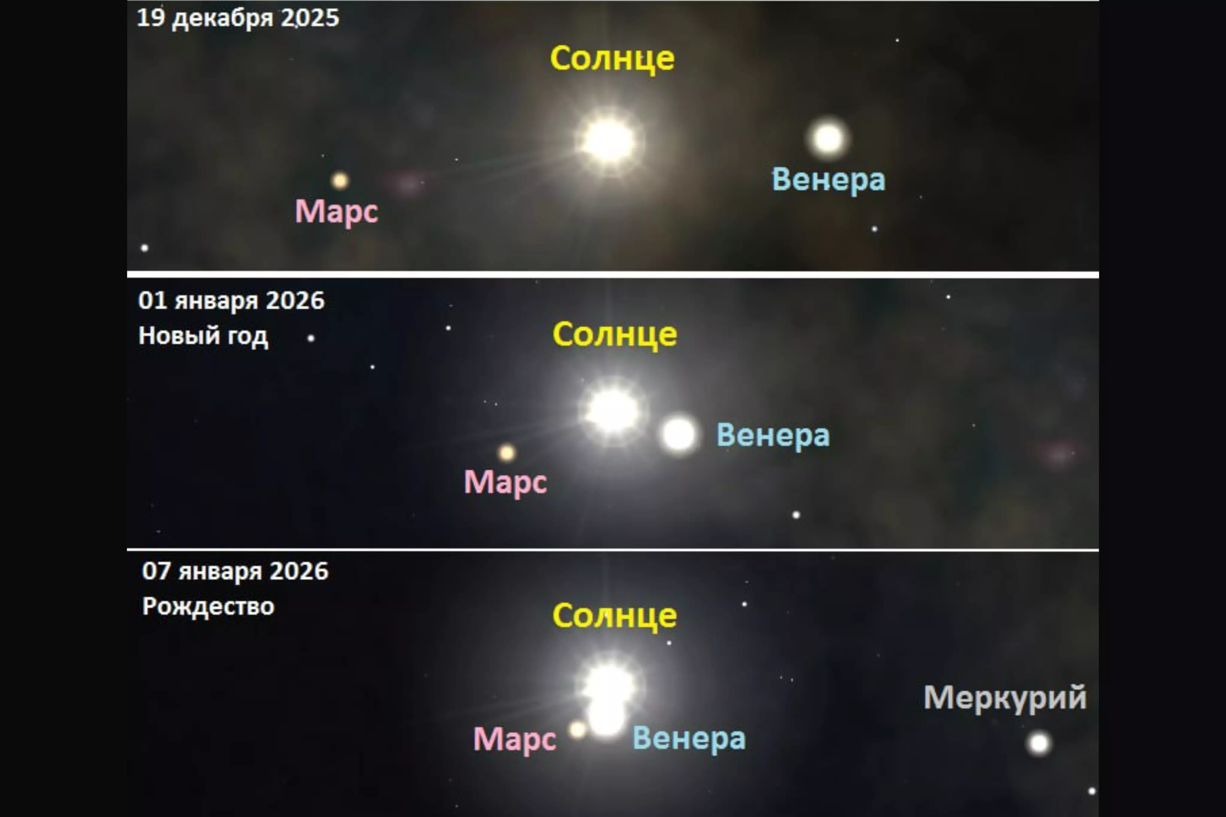 Жители Ростовской области застанут парад планет прямо в Рождество