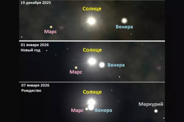 Фото к материалу: Жители Ростовской области застанут парад планет прямо в Рождество