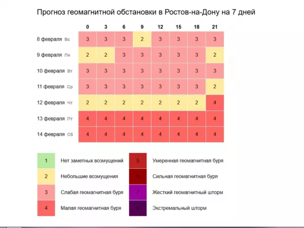 Фото к материалу: Магнитные бури накроют Ростовскую область в ближайшие сутки