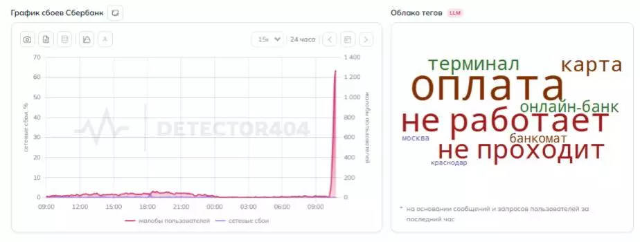 Сбой произошел в работе Сбера: Ростовчане не могут оплатить услуги и снять деньги