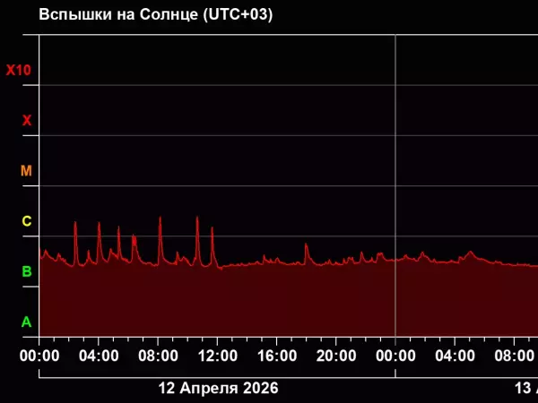 Фото к материалу: До конца недели в Ростовской области не ожидается магнитных бурь