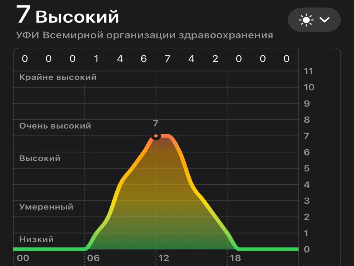 Жара с высоким УФ-излучением накроет Ростовскую область с 22 мая