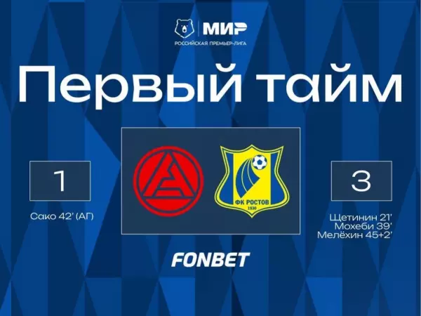 Фото к материалу: Рекорд для «Ростова»: донская команда в первом тайме матча с «Акроном» забила три гола