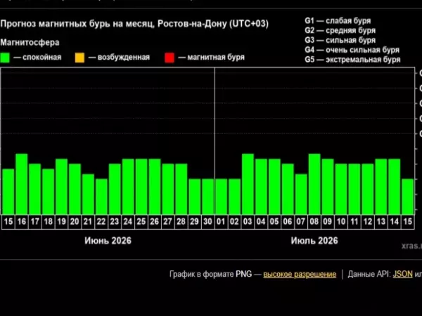 Фото к материалу: Жителей Ростовской области ожидает два месяца без магнитных бурь