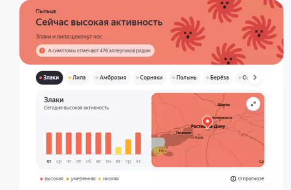Фото к материалу: Жителей Ростовской области предупредили о высокой активности пыльцы злаков в начале июня
